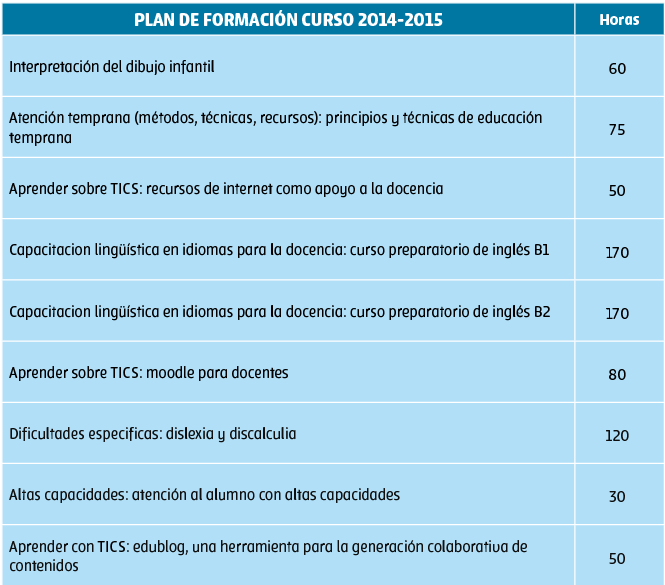 formacion-FEUSO-cursos-2014-2015 tabla